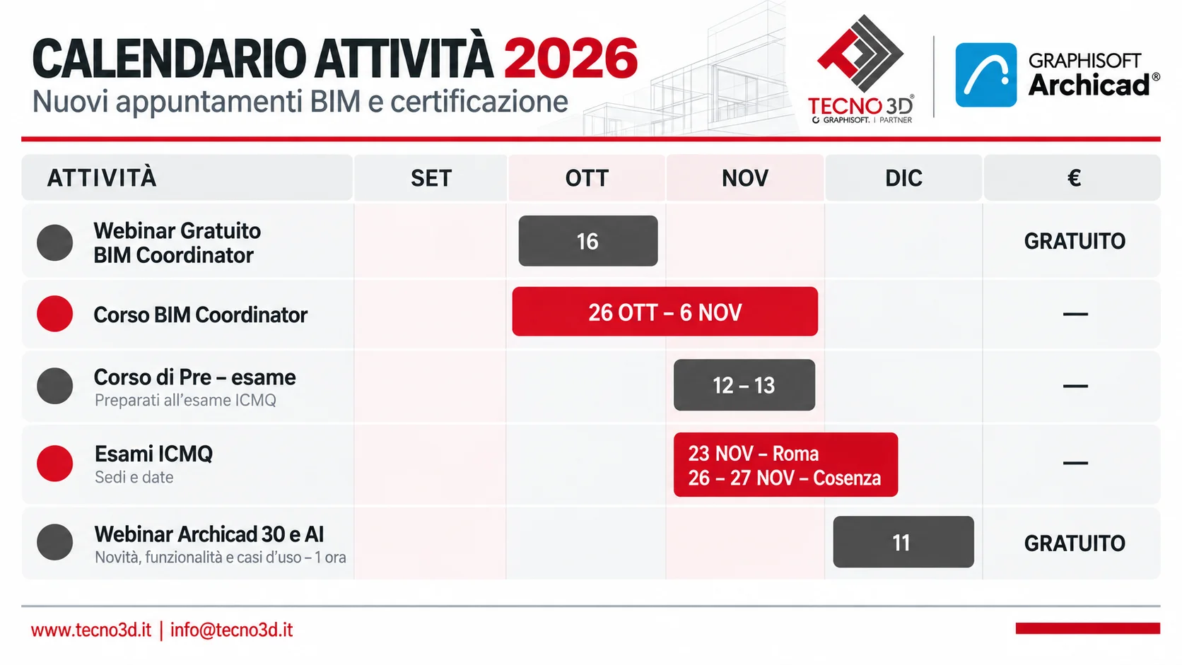 Calendario attività Tecno 3D 2026: webinar, corsi BIM e sessioni ICMQ da ottobre a dicembre. Date riportate anche nel testo della pagina.